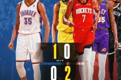 KAIYUN-包含杜兰特赛事官方发布爆冷新规，快船争议不断！的词条